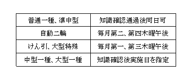 確認実施日及び実施時間