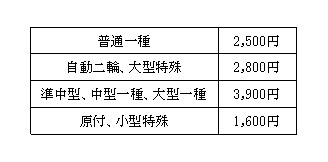 交付手数料