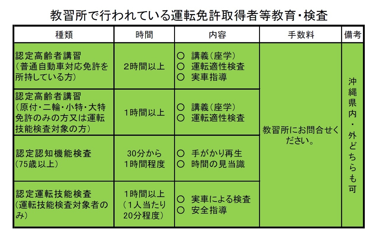 教習所で行われている免許取得者等・検査
