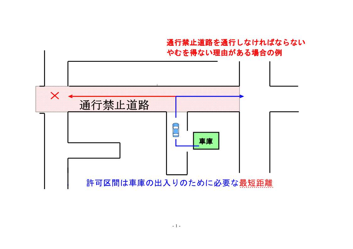 図例①
