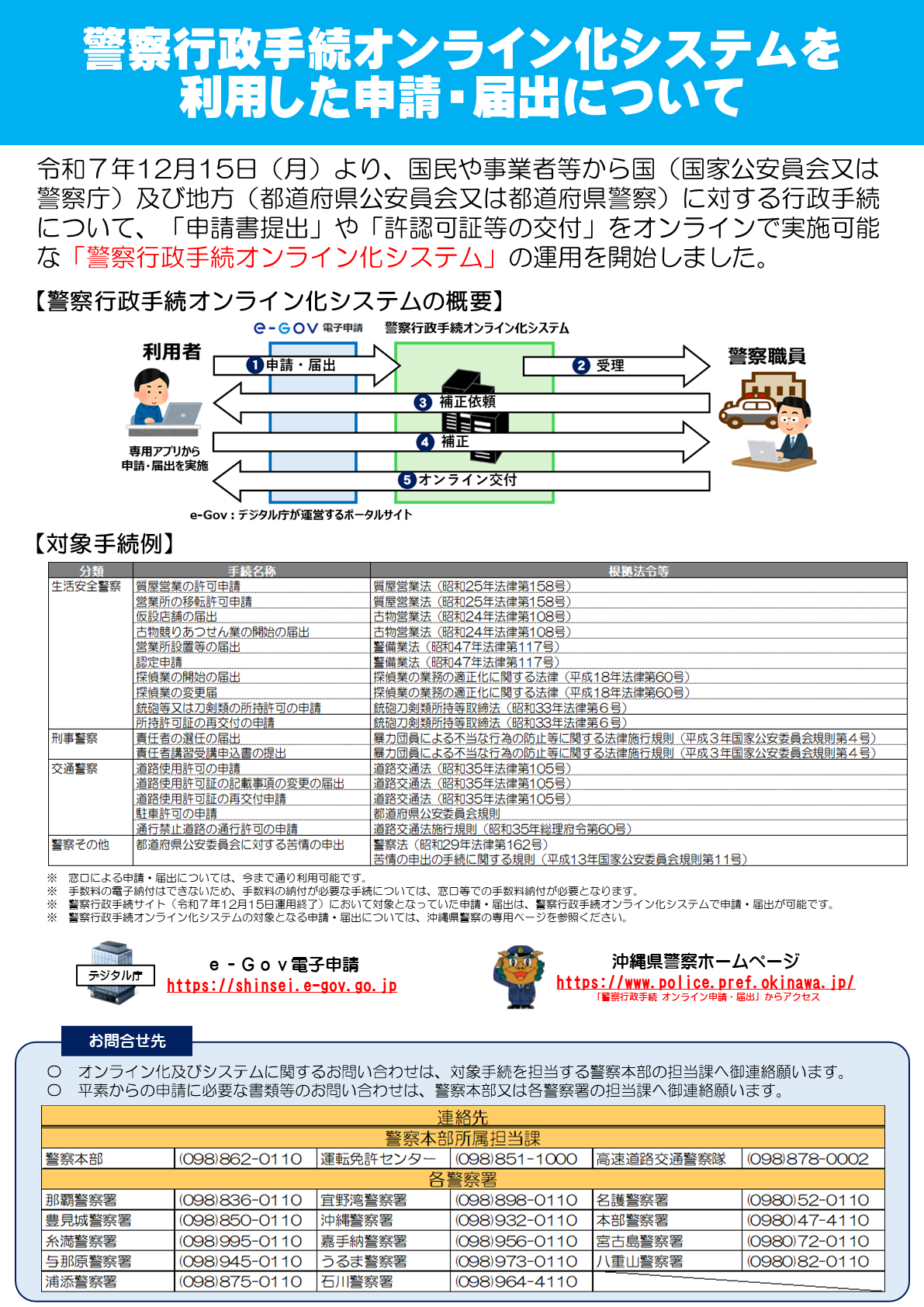 1_R7_annnai_online