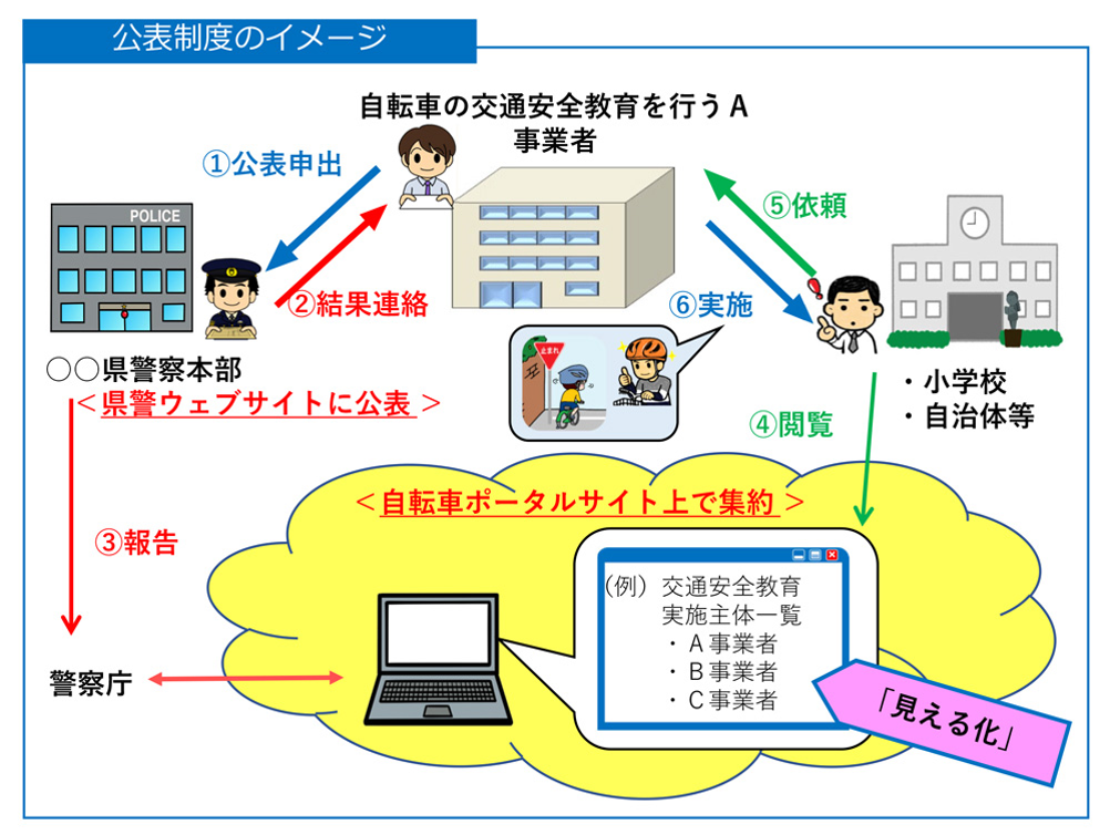 イメージ図